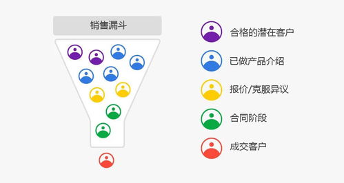 CRM软件与销售管道 提升软件销售效率的实用策略