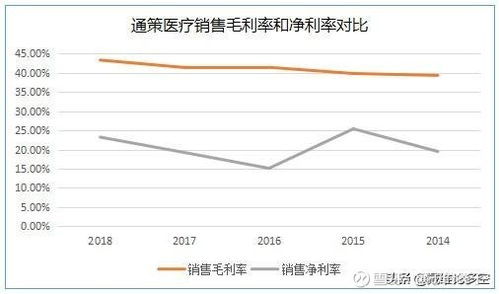 六年十倍之路 如何通过“软件销售”思维选出优秀公司——以通策医疗为例