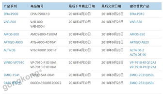 关于软件更新及部分产品停售通知