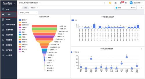 CRM客户管理系统如何评估软件销售客户的价值