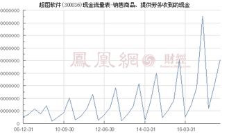 超图软件（300036）销售商品与提供劳务收到的现金分析 软件业务的真金白银检验